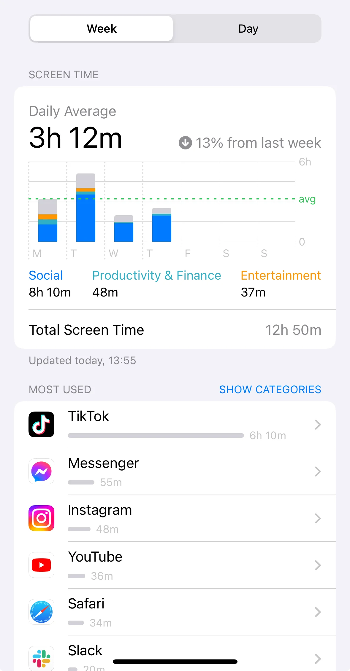 Time spent on the phone