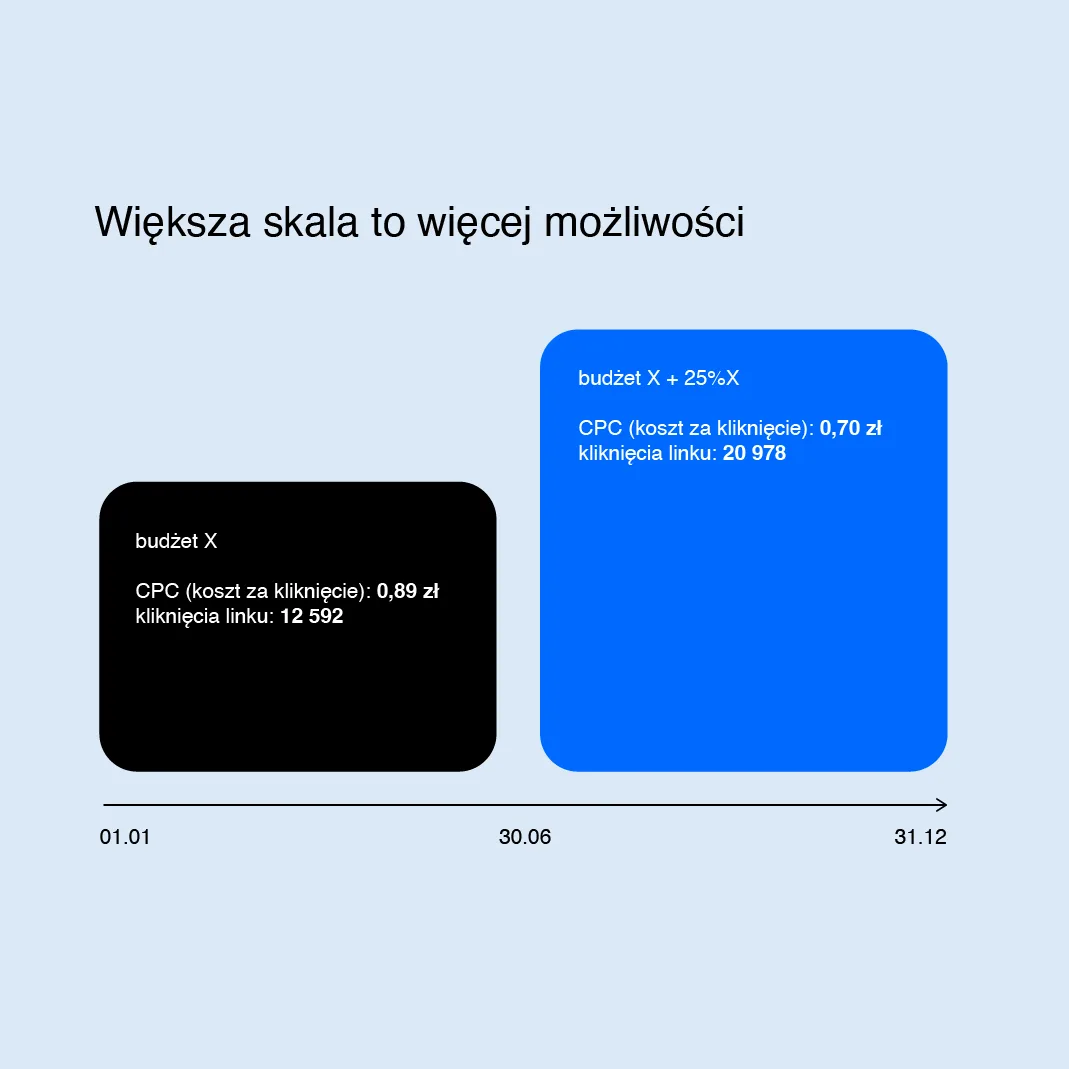 Uponor – Wyniki